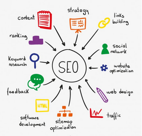 SEO - Image Credit: freepik.com 
