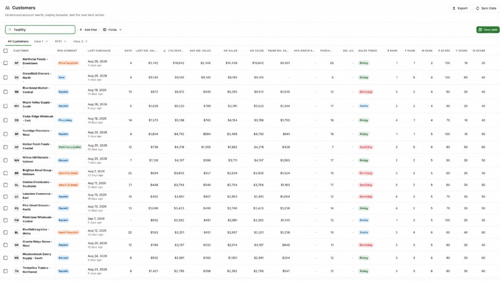 Grabb customer list showing account activity and buying patterns