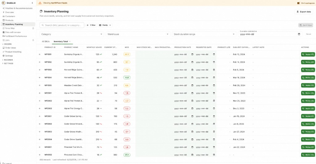 Grabb product demand view with sales history and customer-level demand