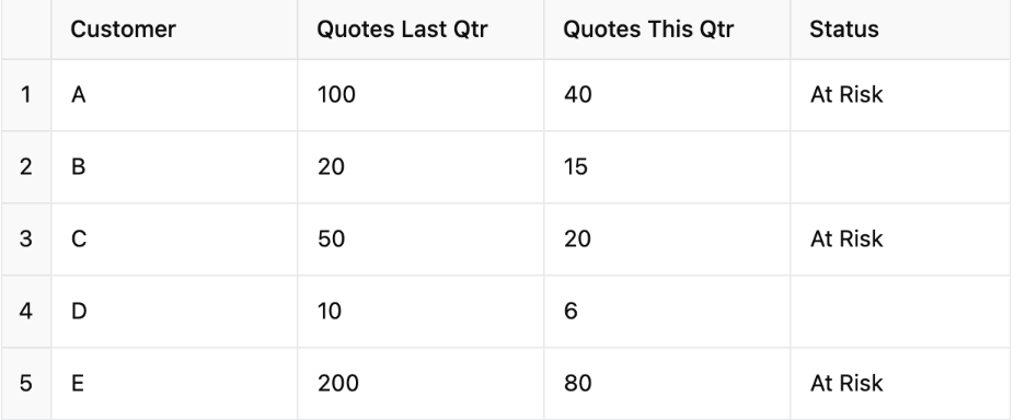 Article content