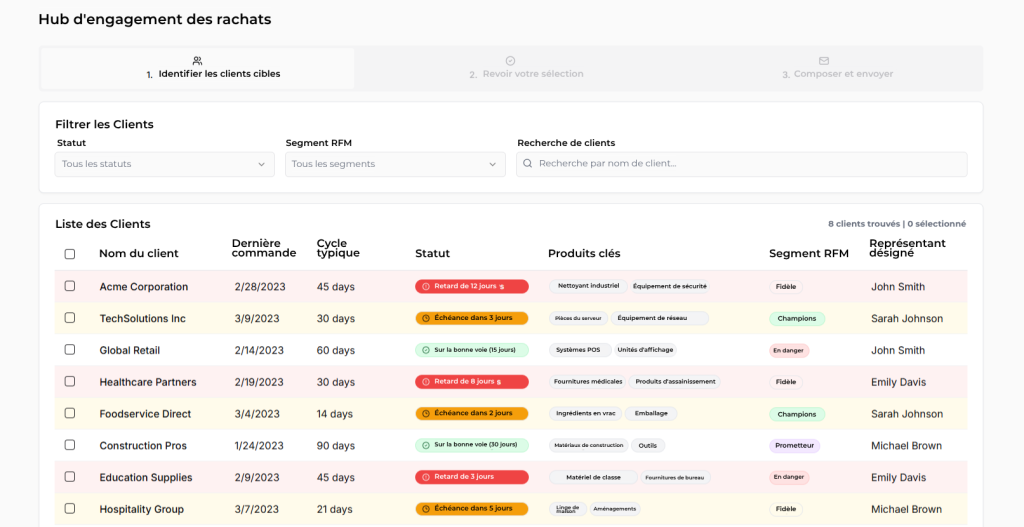 Hub de réachat avec liste des clients cibles, filtres, segments RFM et représentants assignés.
